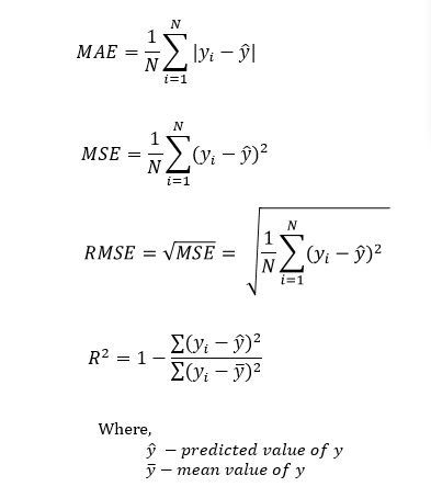 formula